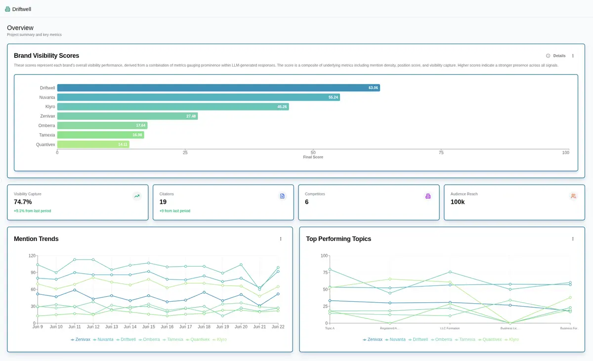Xofu Viz Tracker