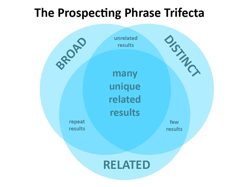 prospecting-phrase-trifecta