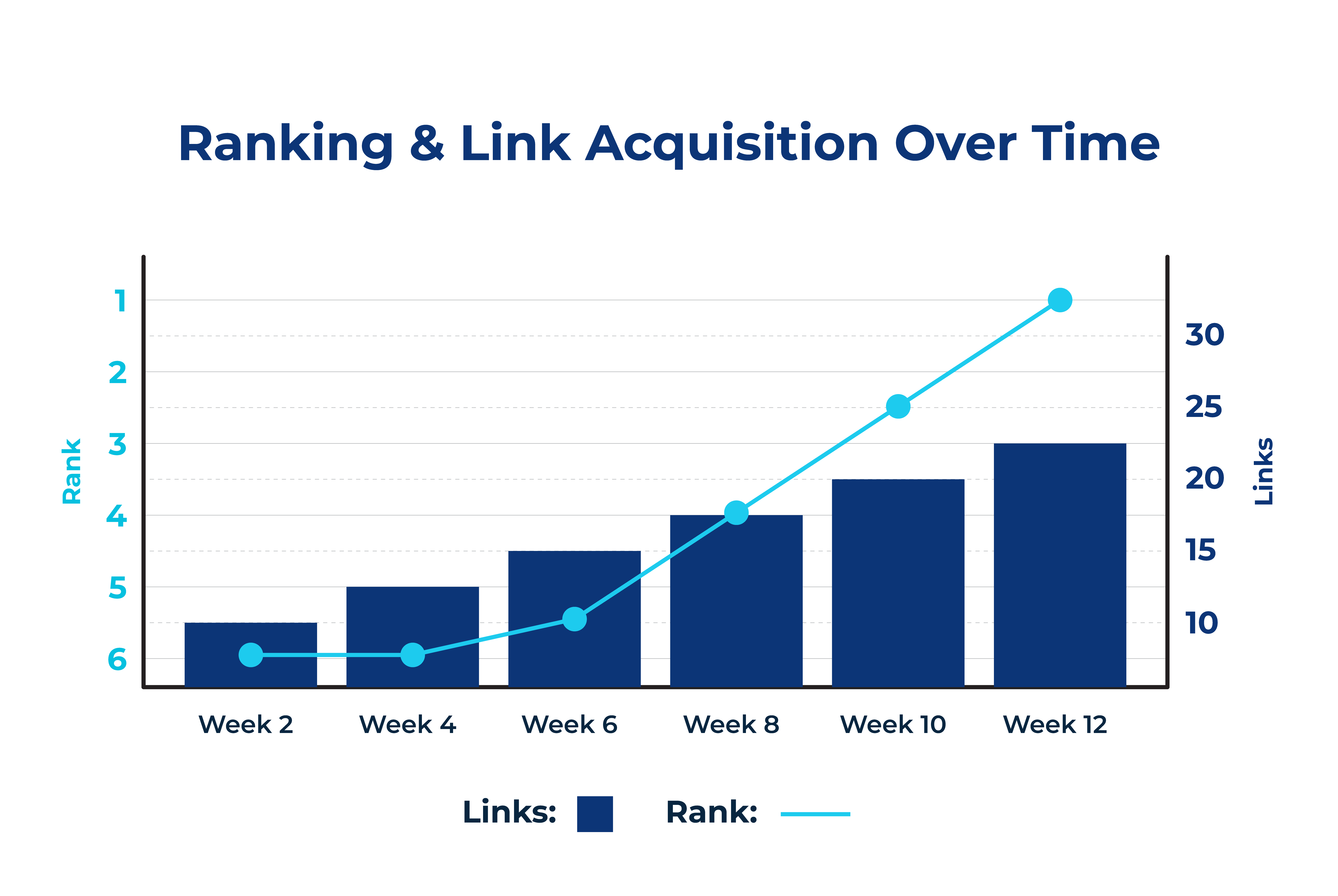We help SEO teams correct significant traffic