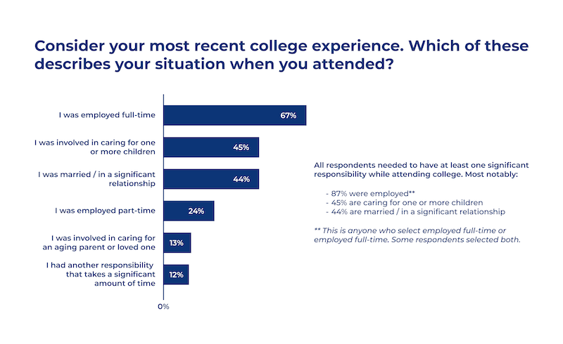 University Case Study Sample Survey Question - recent college experience