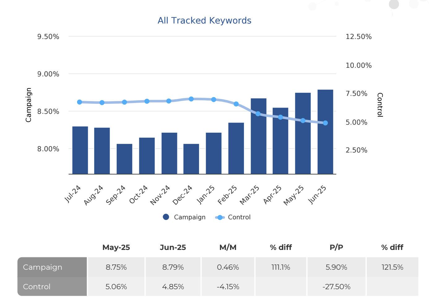 All Tracked Keywords