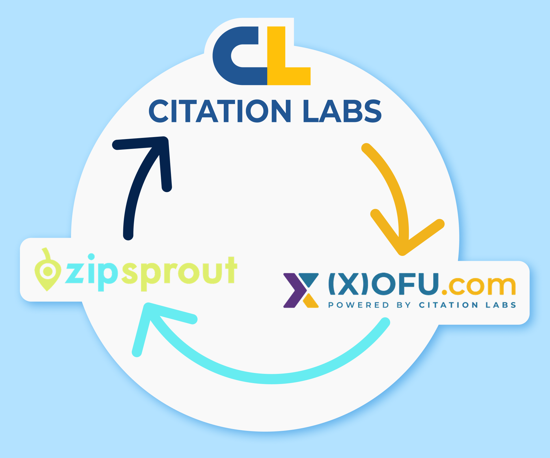 Our brand ecosystem