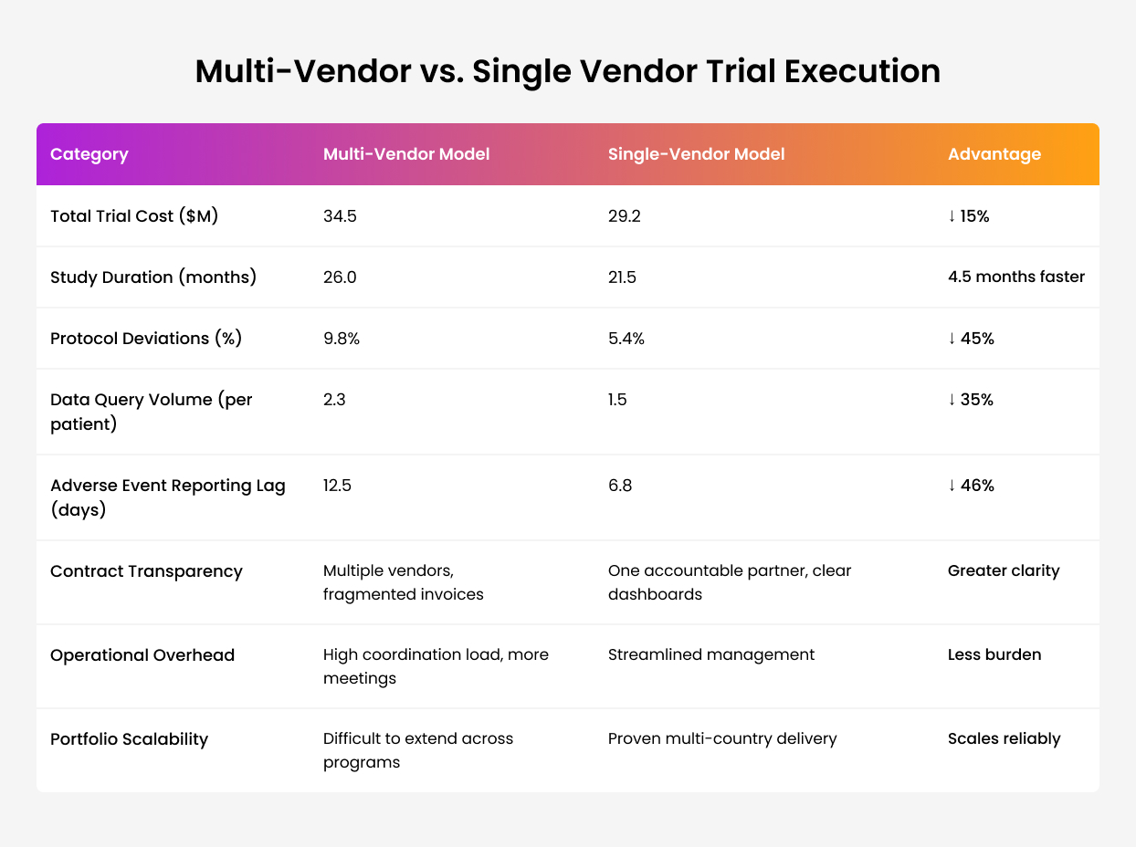 Turn the FLUQ into a Branded Asset