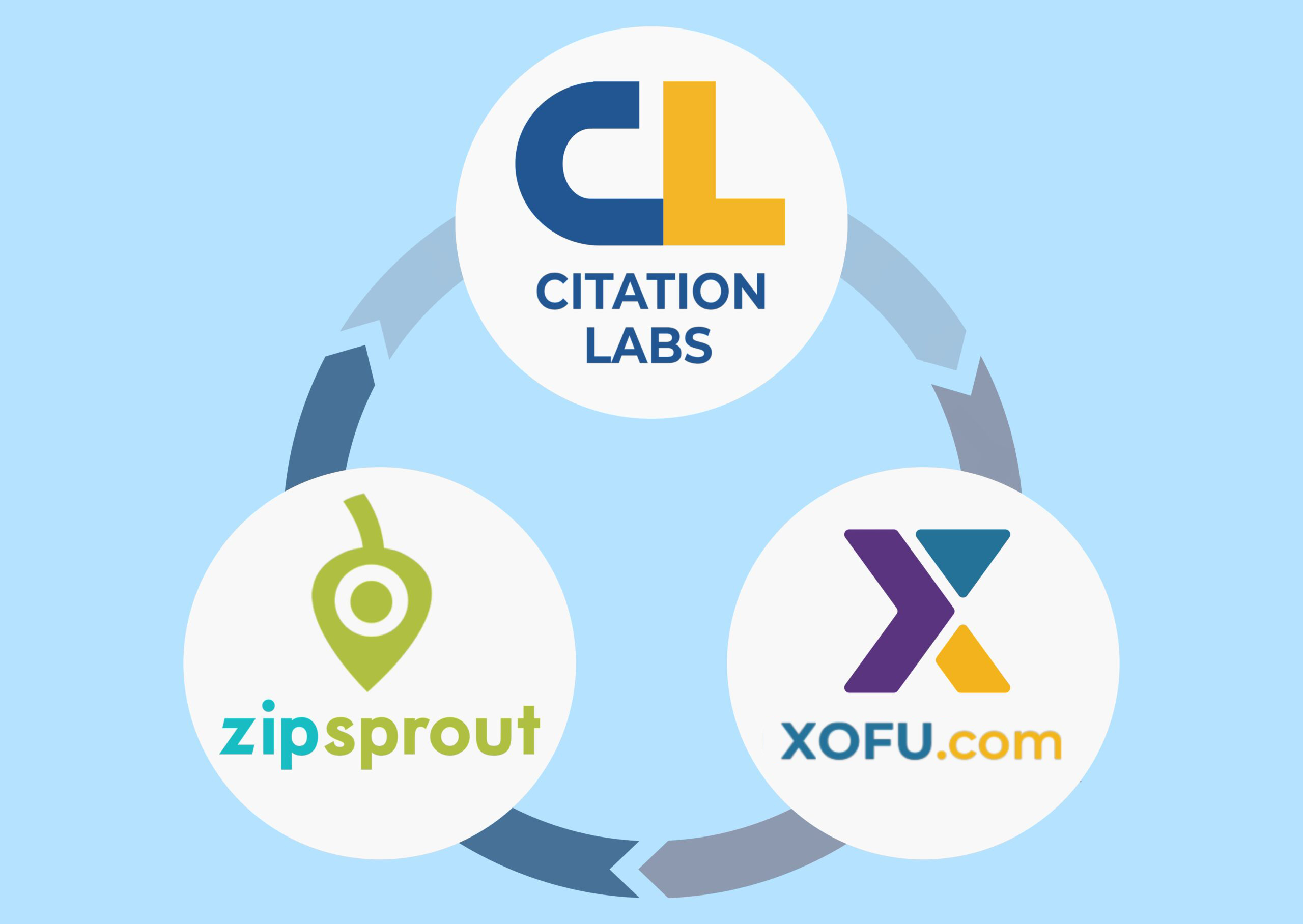 Our brand ecosystem